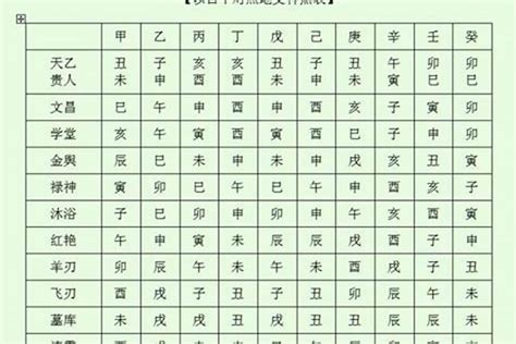 八字 神煞全解|八字神煞速查及詳解